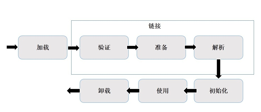 Class.forName和classloader加载类有什么不同