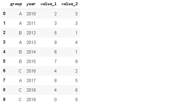 常用的python Pandas函数有哪些