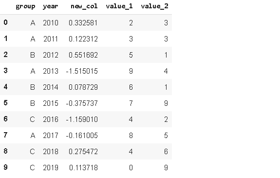 常用的python Pandas函数有哪些