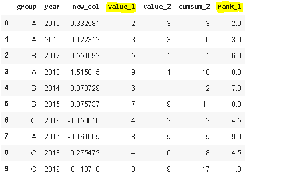 常用的python Pandas函数有哪些