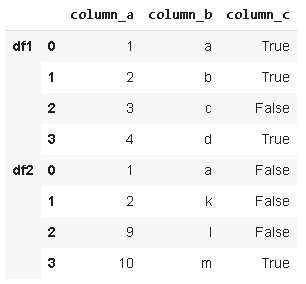 常用的python Pandas函数有哪些