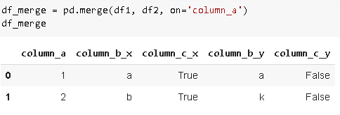 常用的python Pandas函数有哪些