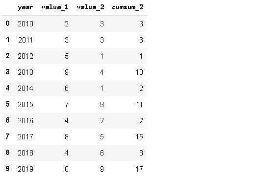 常用的python Pandas函数有哪些