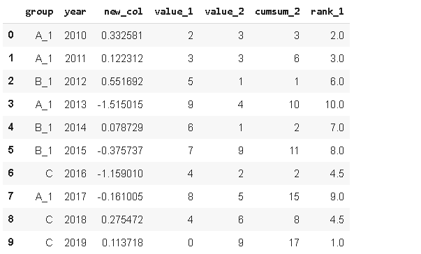 常用的python Pandas函数有哪些