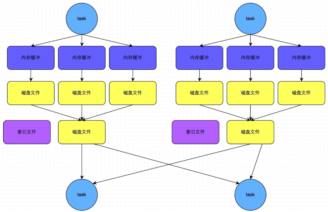 Spark基礎(chǔ)面試題有哪些