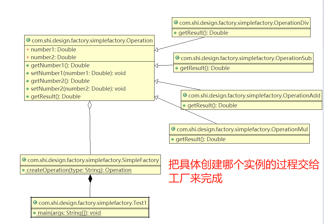 java中设计模式的工厂模式是什么意思