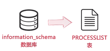 怎么掌握mysql查询优化和分库分表