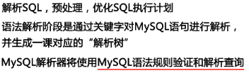 怎么掌握mysql查询优化和分库分表