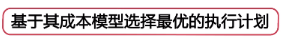 怎么掌握mysql查询优化和分库分表