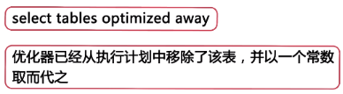 怎么掌握mysql查询优化和分库分表