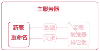 怎么掌握mysql查询优化和分库分表