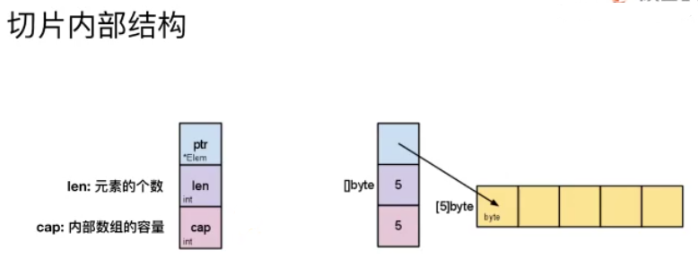 Go語言常用的數(shù)據(jù)結(jié)構(gòu)有哪些