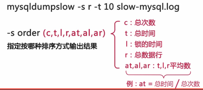 怎么获取有性能问题的sql