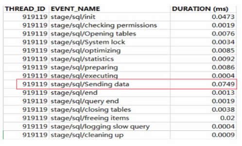 怎么获取有性能问题的sql