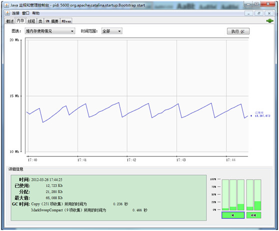 JVM的性能监控工具是什么