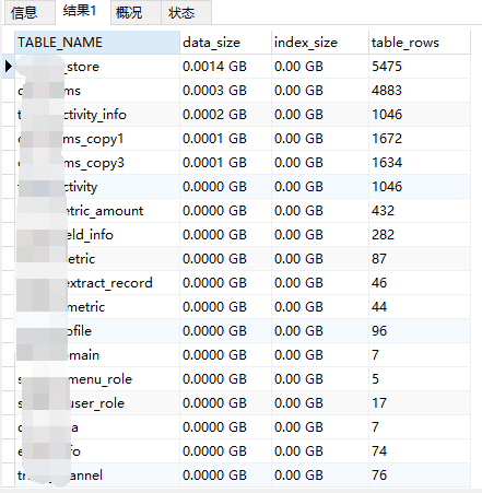 怎么查看mysql数据量大小SQL