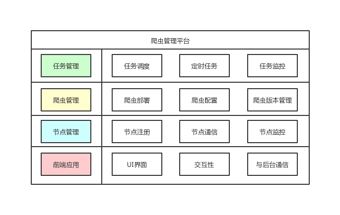 怎么快速搭建实用的爬虫管理平台