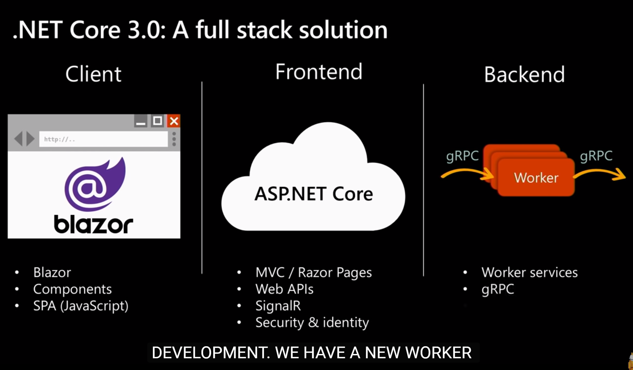 怎么使用Asp.net Core3与Blazor的全栈式网站