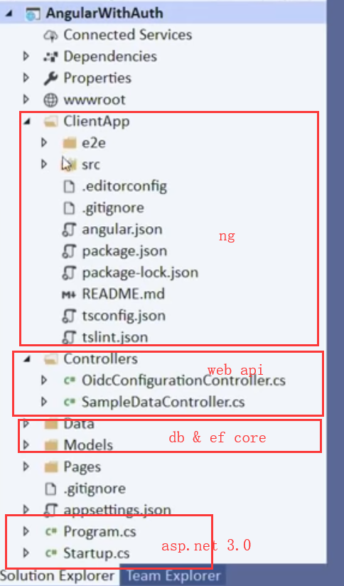 怎么使用Asp.net Core3与Blazor的全栈式网站