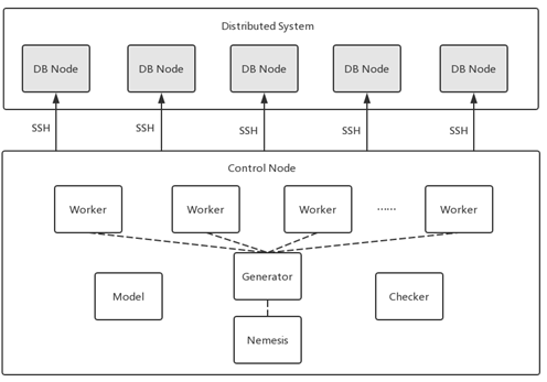 基于raft协议的commitlog存储库DLedger怎么构建