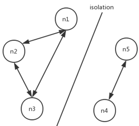 基于raft协议的commitlog存储库DLedger怎么构建