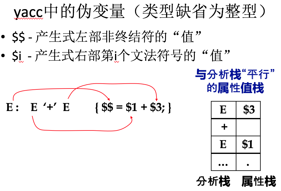 怎么用FLex与Bison实现计算器