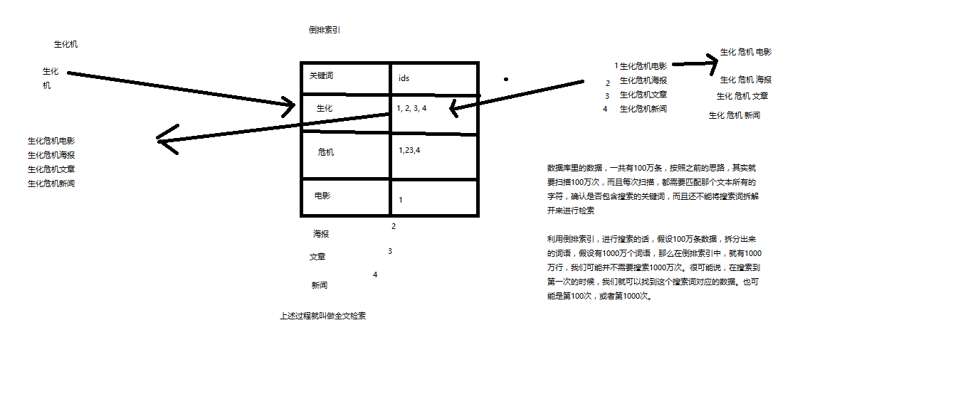 Elasticsearch的概念是什么