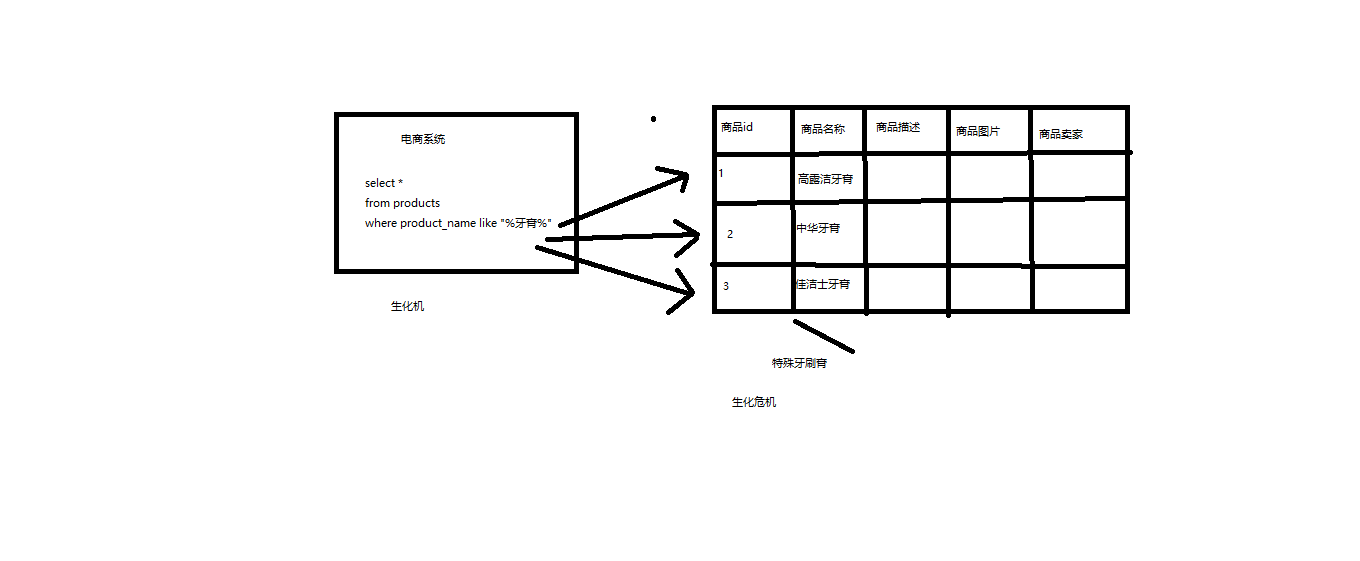 Elasticsearch的概念是什么