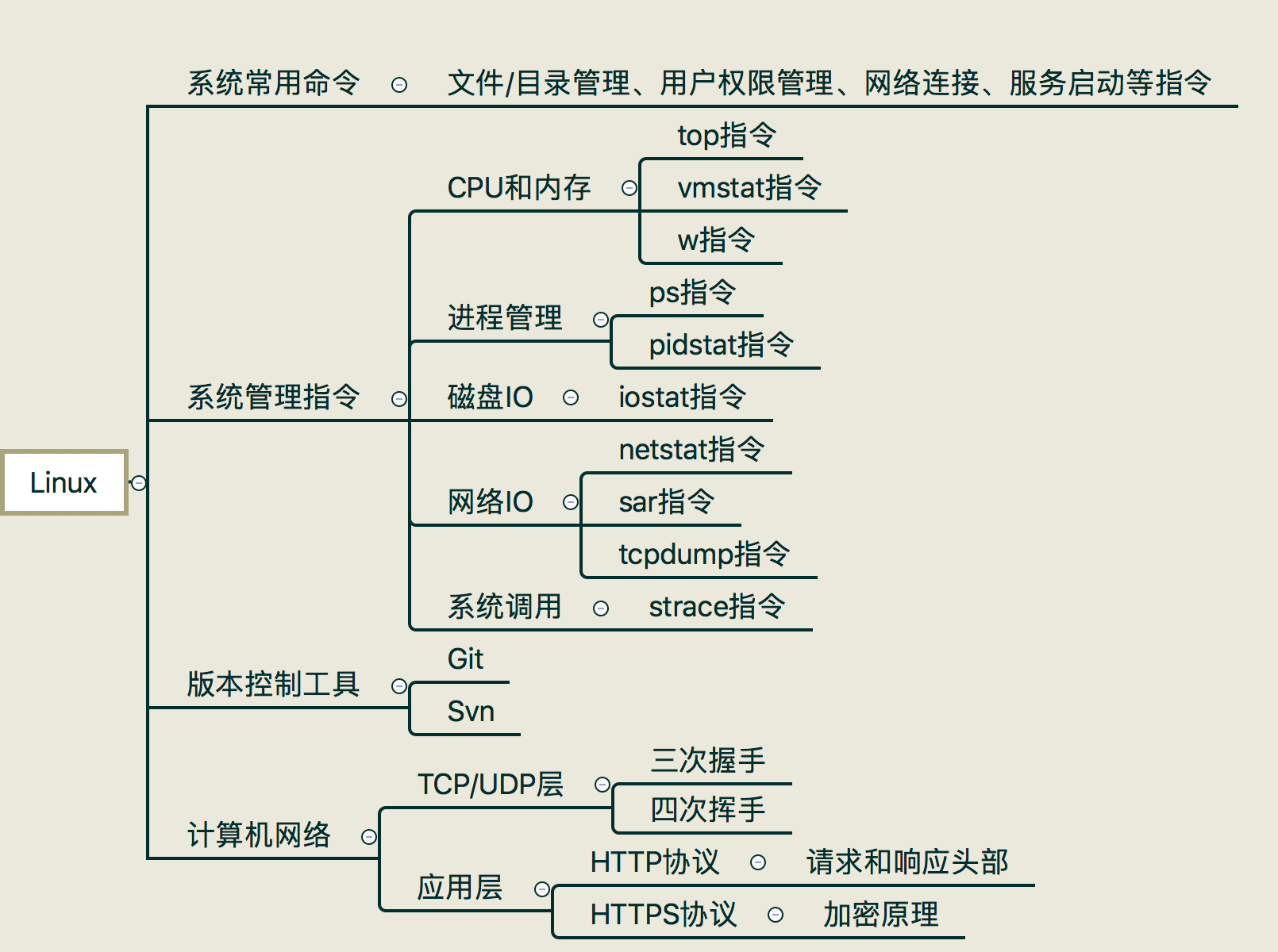 PHP程序员需要了解哪些技能