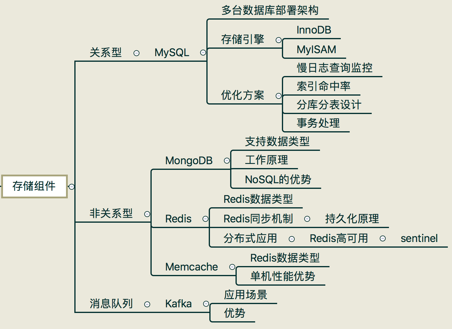 PHP程序员需要了解哪些技能