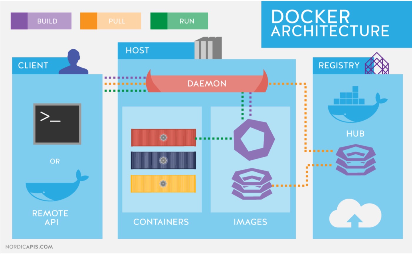 Docker有什么用