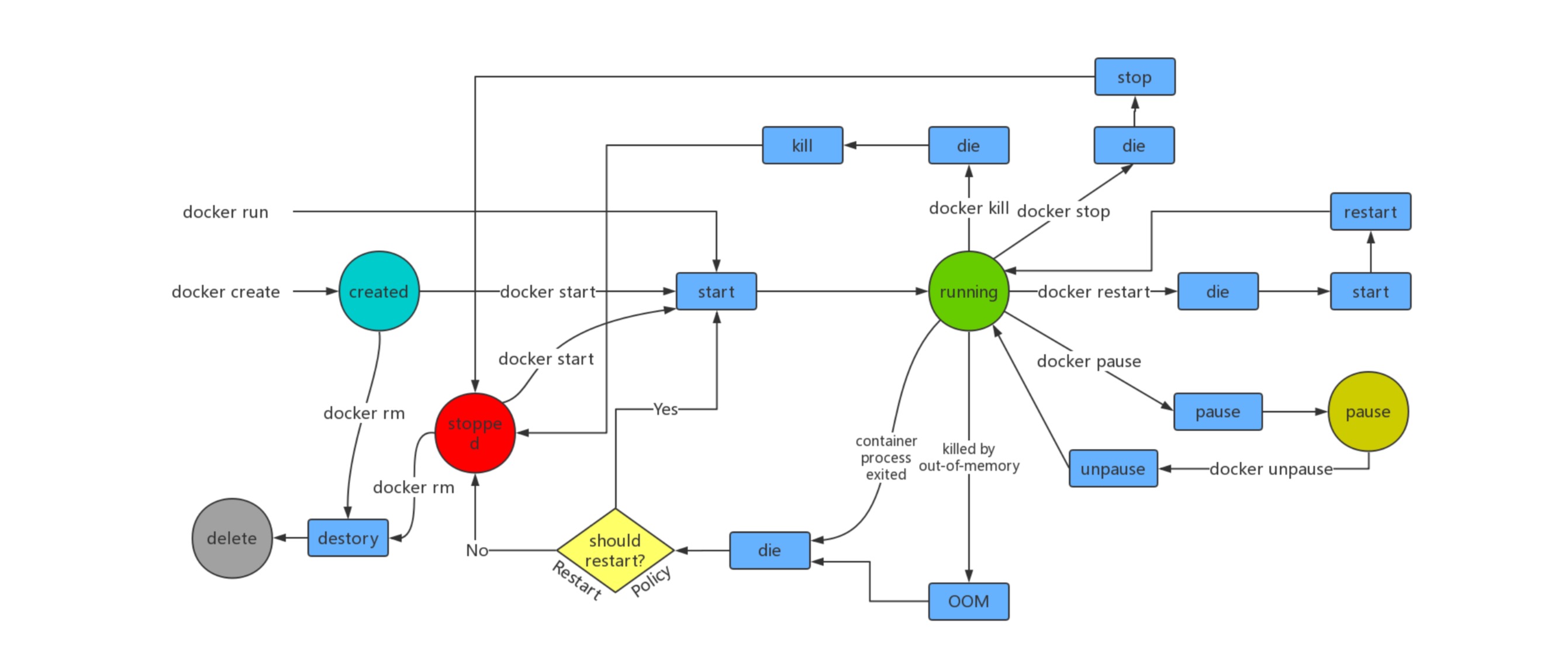 Docker有什么用