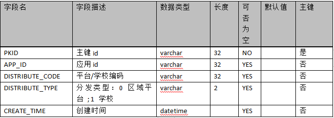 mysql怎么如何把表结构导出成doc的table