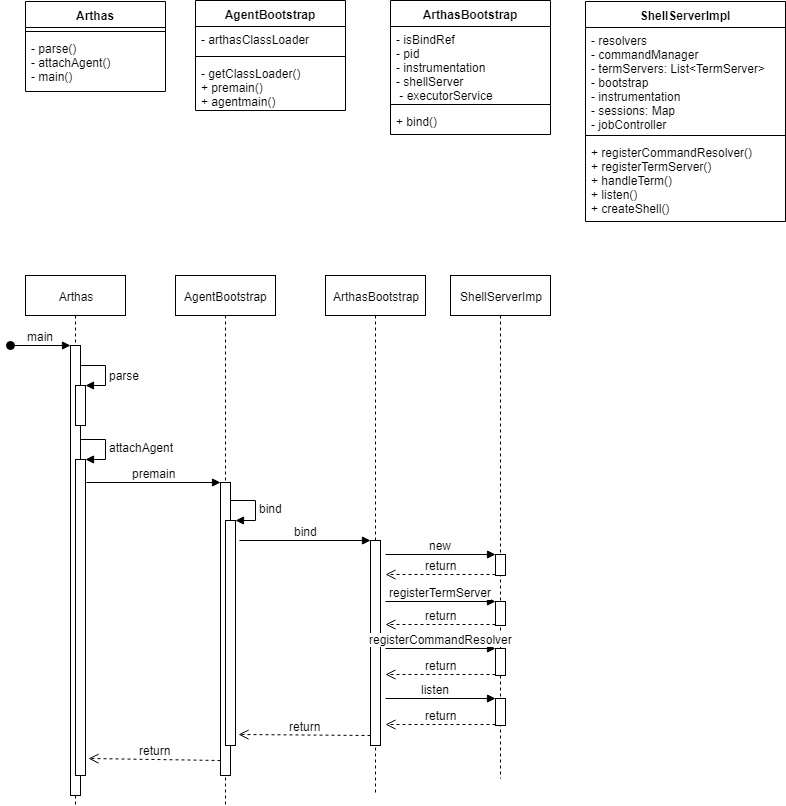 Arthas Bootstrap的源代码示例分析