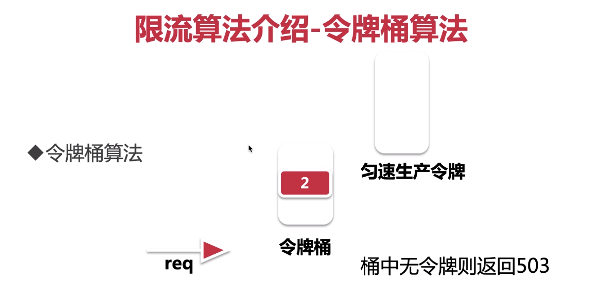 Nginx中怎么实现一个限流算法