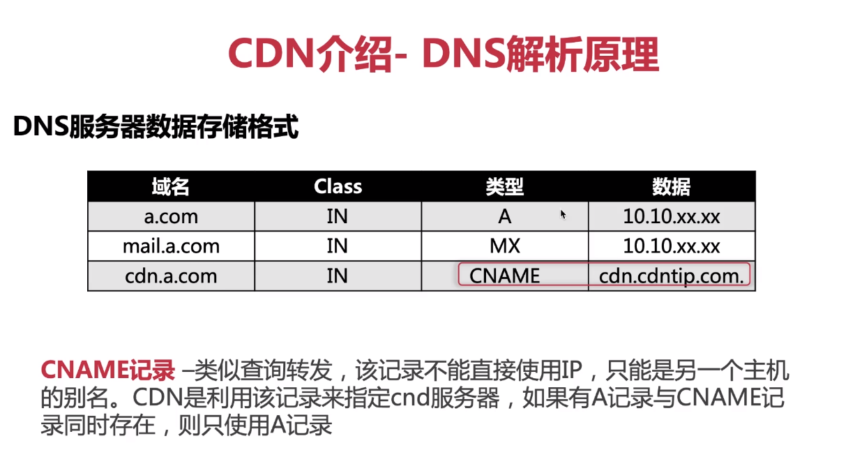 CDN的原理是什么