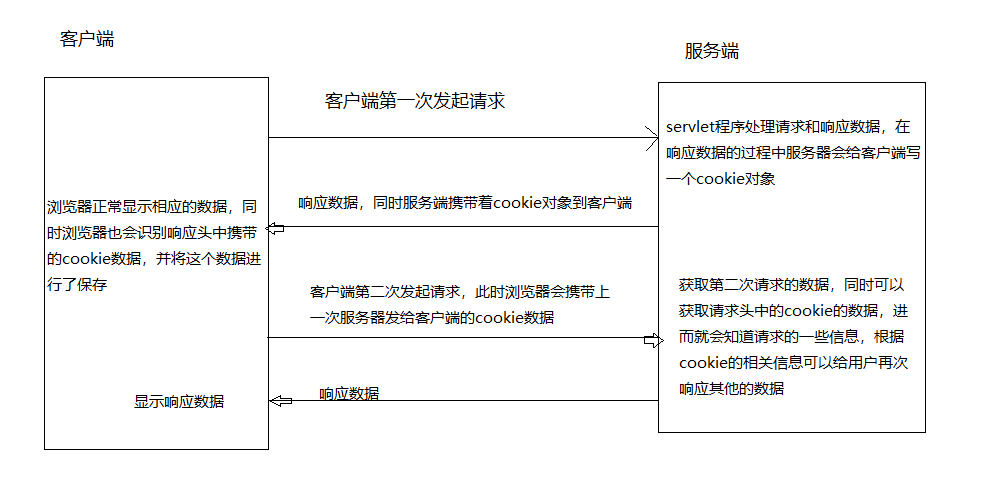 jsp中嵌入java代码的方法