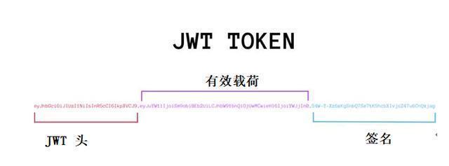 JTW怎么实现认证与授权