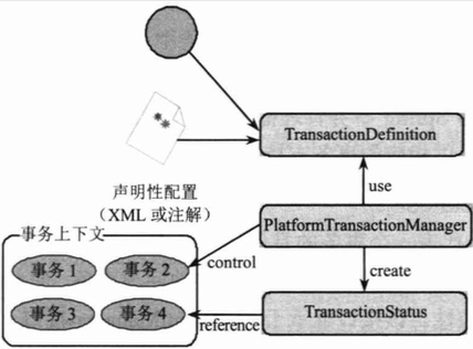 MySQL中本地事务的示例分析