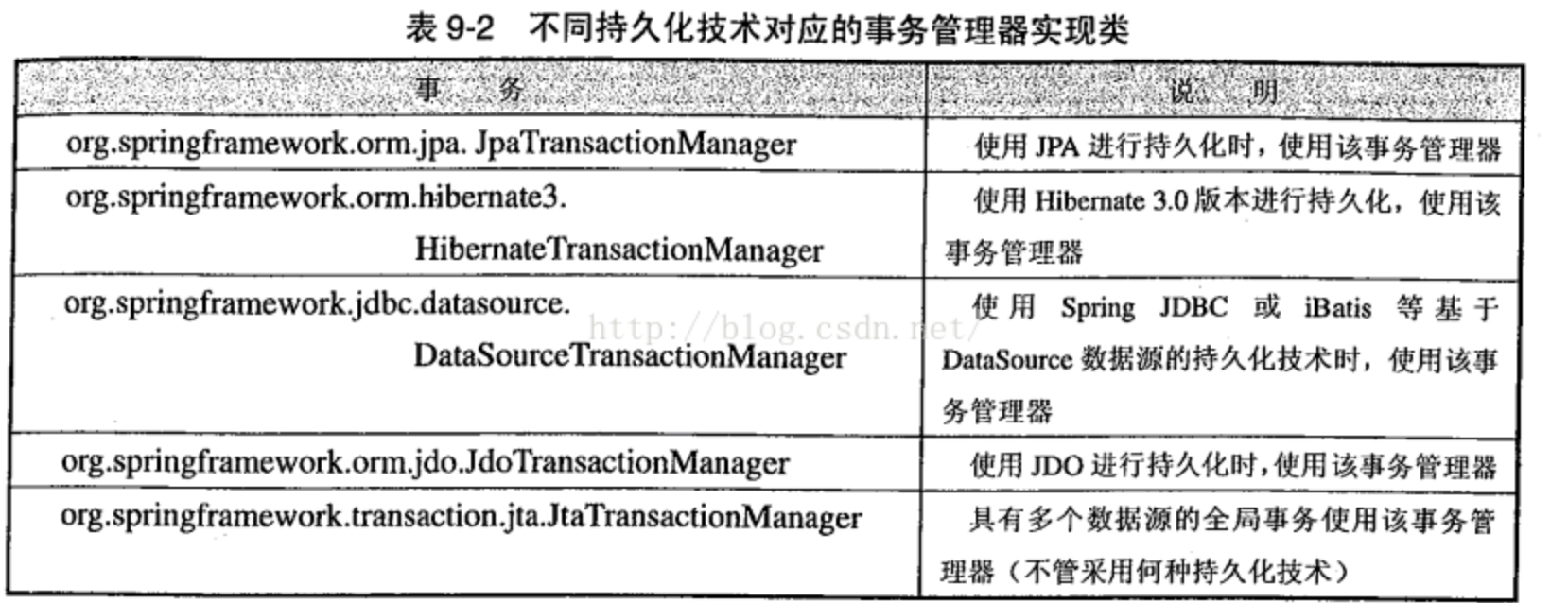 MySQL中本地事务的示例分析