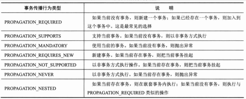 MySQL中本地事务的示例分析