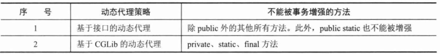 MySQL中本地事务的示例分析