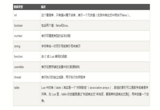 輕量小巧的lua語言基礎(chǔ)知識點有哪些