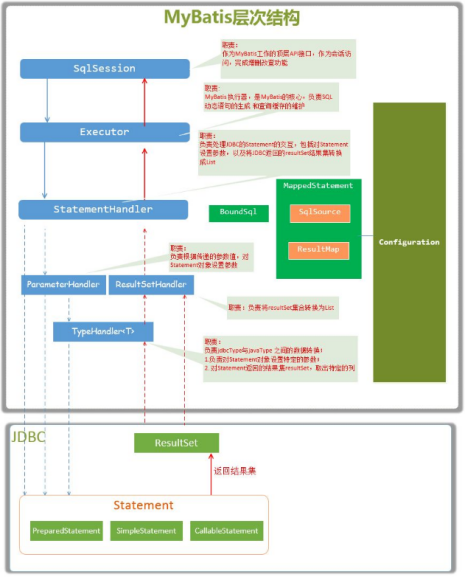 如何理解MyBaitis的源码