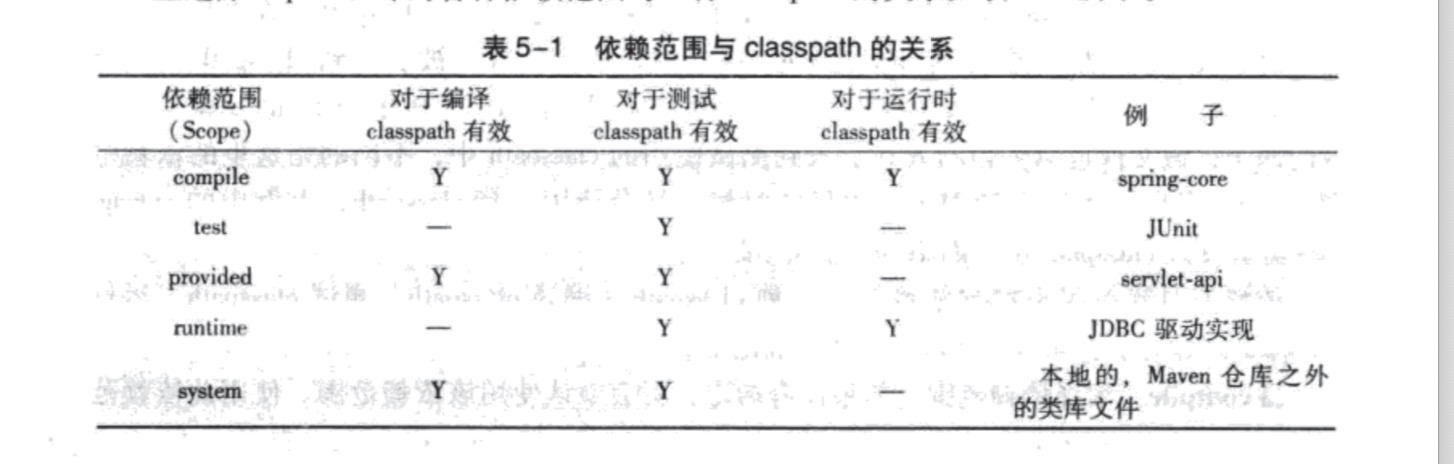 MAVEN常用操作有哪些