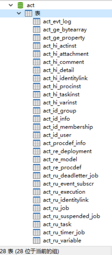 Activiti中28张数据表的含义是什么