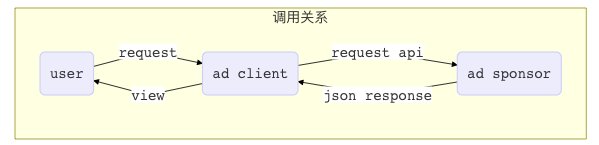 Spring cloud中检索系统配置和依赖是什么