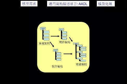 STOOD是什么