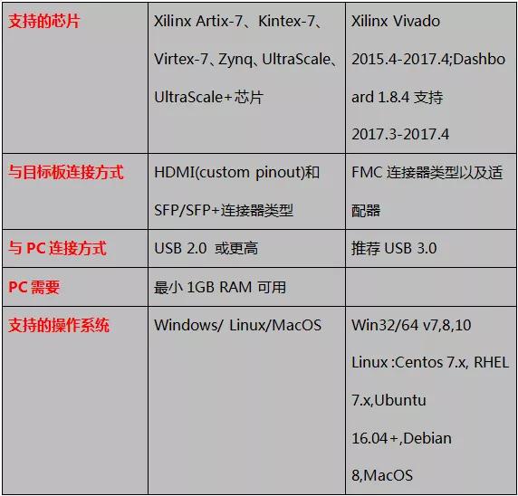 EXOSTIV波形调试器为FPGA提供创新型调试的实例分析