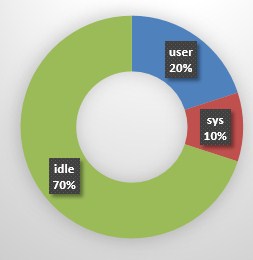 docker容器监控的实现方法